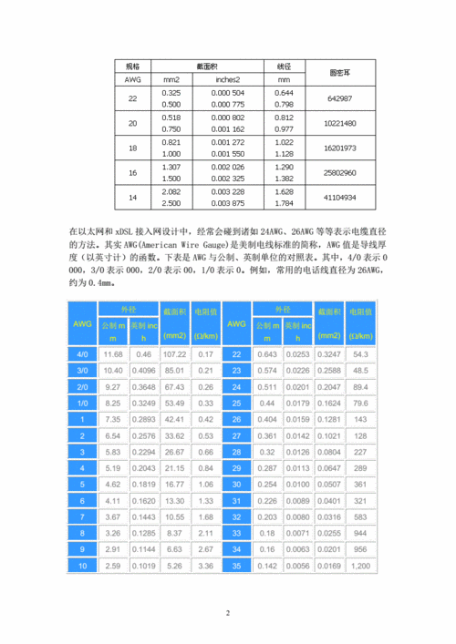 awg美标电线规格.pdf 7页