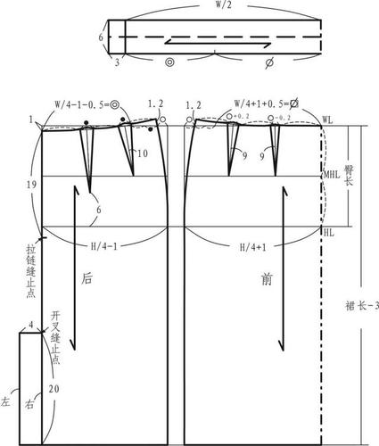 10种裙装的结构设计与制图
