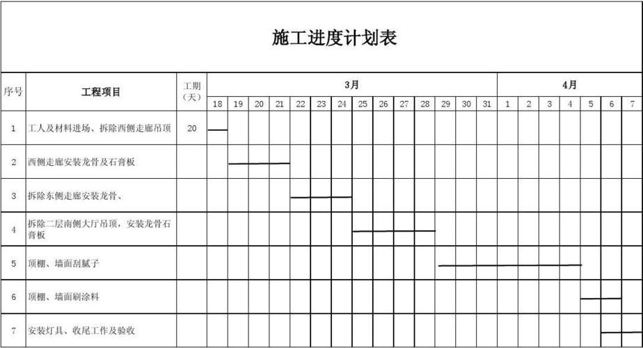 施工进度计划(横道图_excel版本)