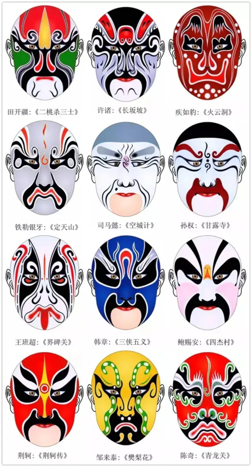 脸谱简笔画(儿童脸谱简笔画)
