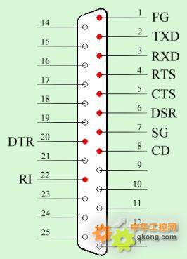 主题:谁有rs232的接线图(25针公接头,9针母接头)