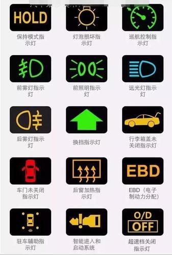 汽车仪表盘故障灯图解最详细大全