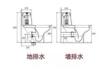 马桶500和5000的有什么区别?注意6个潜在的坑,别再瞎买