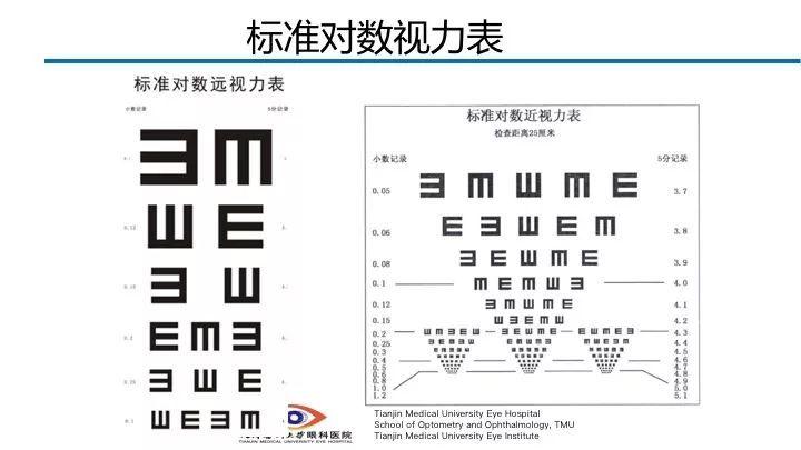 【眼视光】视力表的设计原理