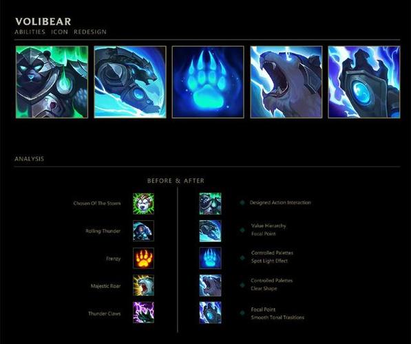 lol画师重设英雄技能图标,看到风女新的图标后,真的爱