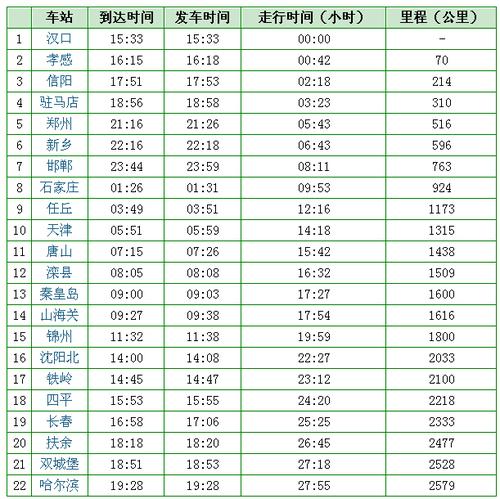 现在正好在郑州站停车 从汉口开往哈尔滨t182/t183次列车时刻表
