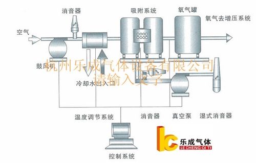 psa变压吸附防爆式制氮机