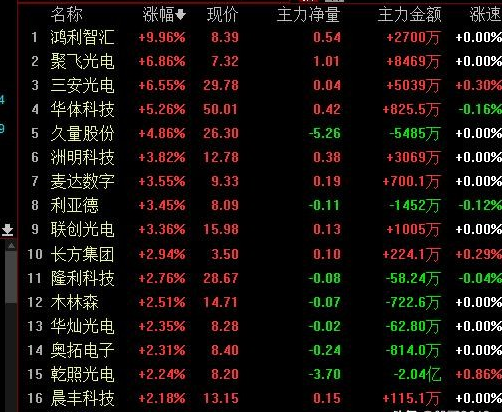 led背光瑞丰光电,联创光电,聚飞光电 led封装木林森,国星光电,鸿利智