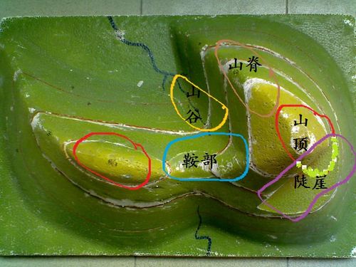 初一地理重点是撒?山谷山脊什么的,还有鞍部,,,是什么