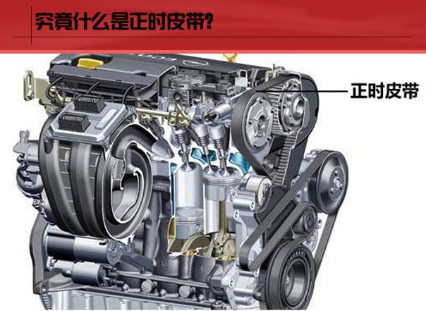 发动机皮带和正时皮带的作用是什么?