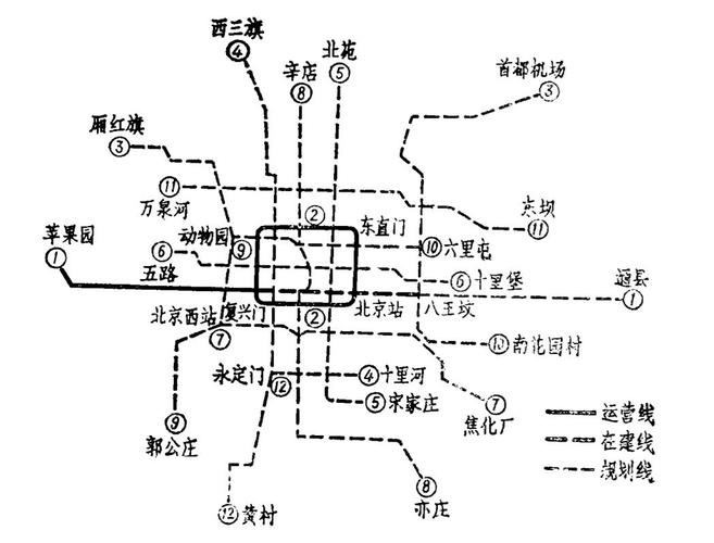 改革开放四十周年——北京地铁规划的发展 高一1班 刘畅