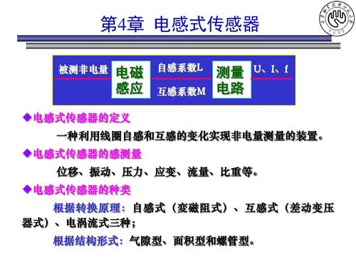 传感器原理及应用-第4章 - 4.1 变磁阻式电感传感器