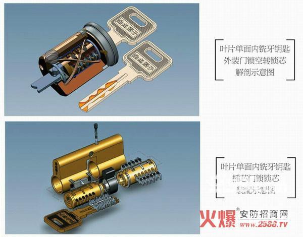 防盗门空转锁芯 超b级 c级 美利保 玥玛 金点原