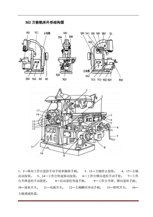 x62w万能铣床电气控制系统的故障诊断与处理doc23页