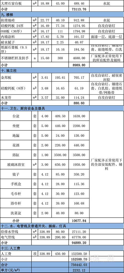 直击轻钢别墅建筑装修过程 了解其造价分项清单明细