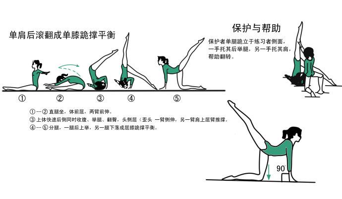 单肩后滚翻成单膝跪撑平衡图解