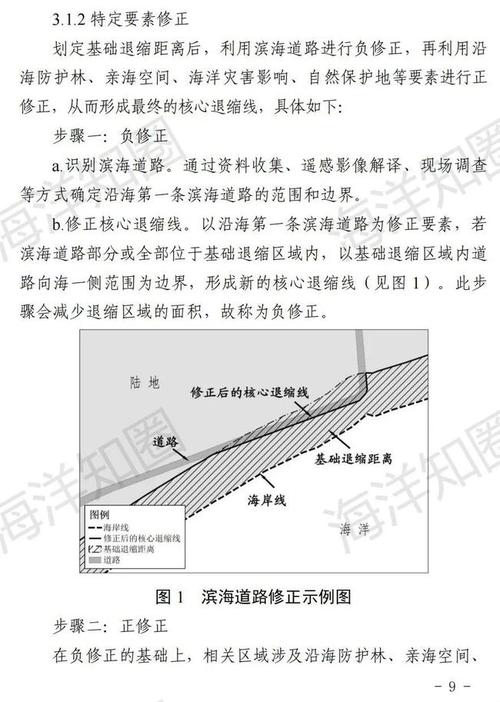 不同类型海岸线基础退缩距离划定标准表公布山东省海岸建筑退缩线划定