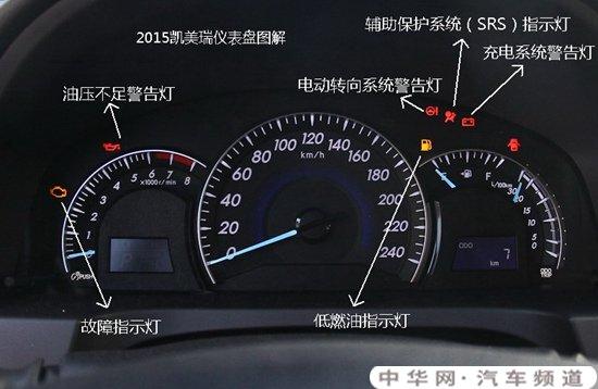 丰田凯美瑞仪表盘图标丰田凯美瑞仪表盘故障灯图解