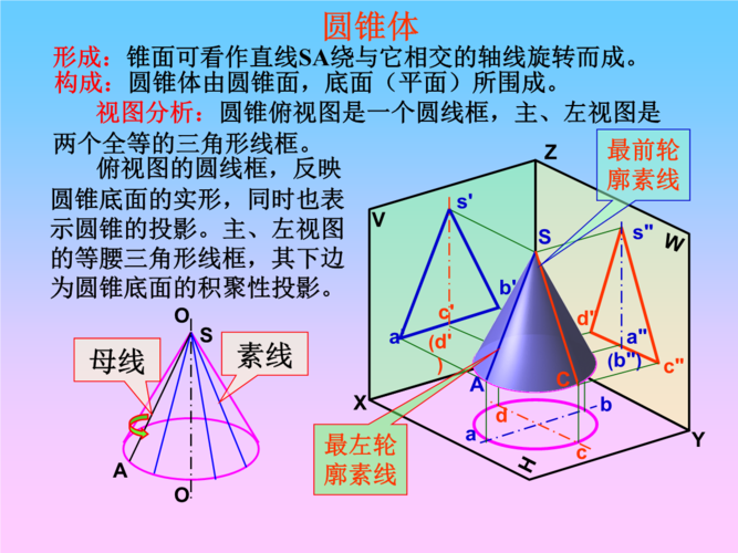 圆锥投影截交线及轴侧图.ppt