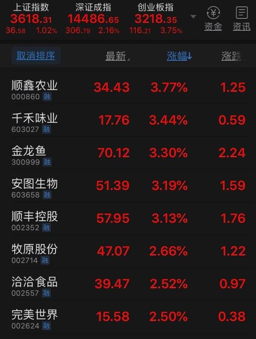 我说过这些股票随时都会止跌企稳,开启超跌反弹乃至反转行情,左侧可以