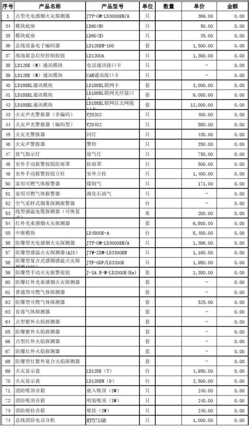 北京利达消防报警设备2015报价表