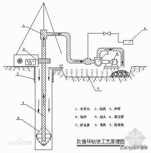 反循环泥浆护壁机械成孔灌注桩施工技术配图讲解太详细