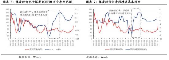 煤炭价格与煤炭股的过去和未来