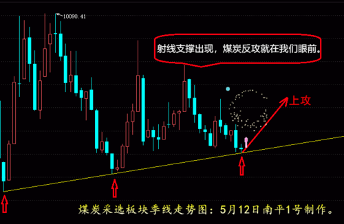 山西焦化(600740)股吧_东方网