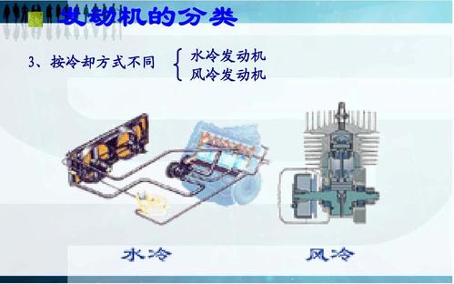 柴油机工作原理
