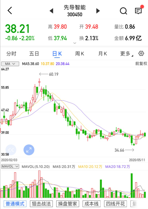 【上海汇正财经】【个股精评】先导智能/中天科技/万通智控