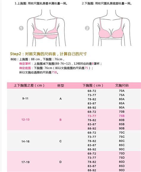 34b和36b的区别34b和36b的区别大吗