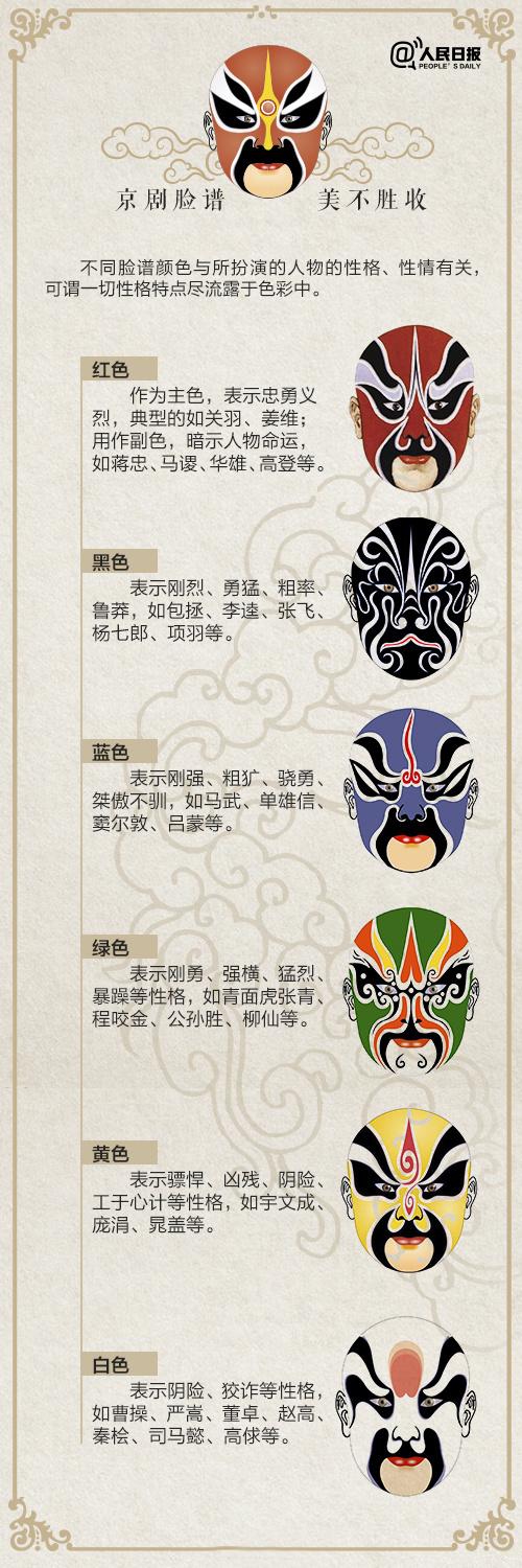 学习中国传统文化,弘扬京剧国粹-搜狐