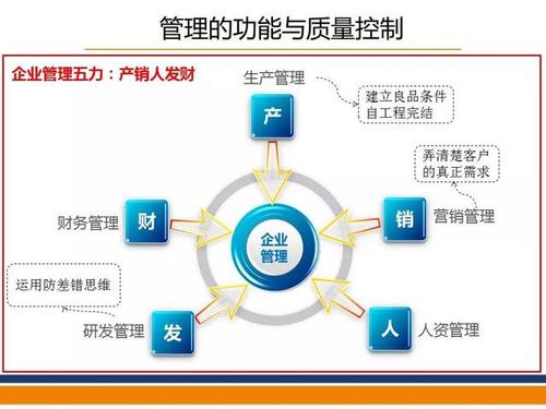 向新乡重夫老先生学习零缺陷质量控制!