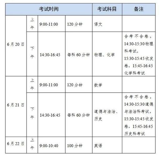 2021年中考于6月26日-28日举行●广东省中考时间●河南中考时间备注