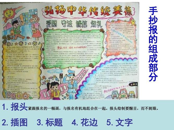 2012年七年级美术上册第三单元_精美的报刊手抄报的制作