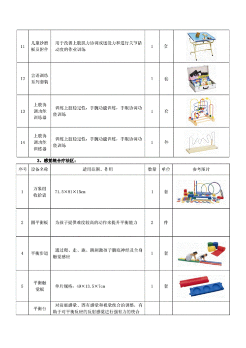 儿童康复设备清单(doc).doc