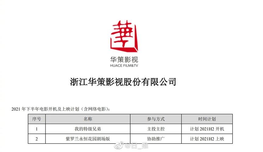 华策影视2021半年报显示:剧场动画"紫罗兰永恒花园"计划引进中国内地