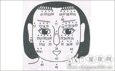 最全的女人痣相图解_女性痣相详解