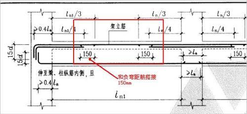 一个关于架立筋的简单问题