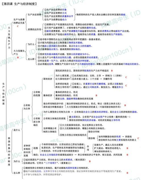 表面活性剂 精细化学品思维导图