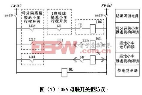 小车地刀的操作要求10kv母联开关柜内验电接地小车必须在工作位置(图6