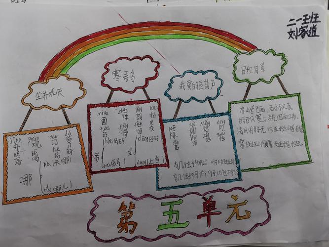 人教版二年级语文上册第五单元思维导图——新区小学二一班