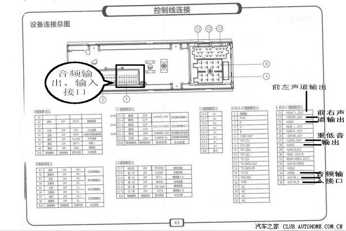哈弗原车dvd加装功放低音炮和外接音视频输入接线方法