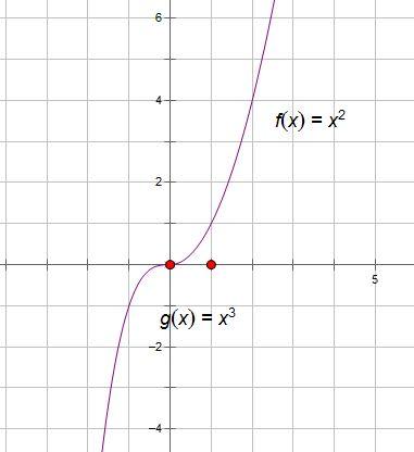 已知函数f(x)=x2,x∈[0, ∞) 或 x3 a2-3a 2,x属于(-∞,0)在区间r上增
