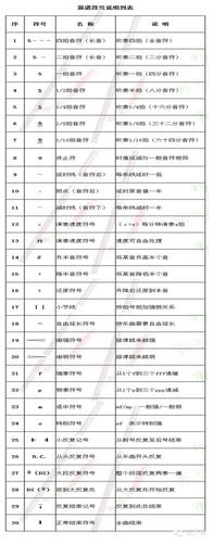 简谱符号说明列表