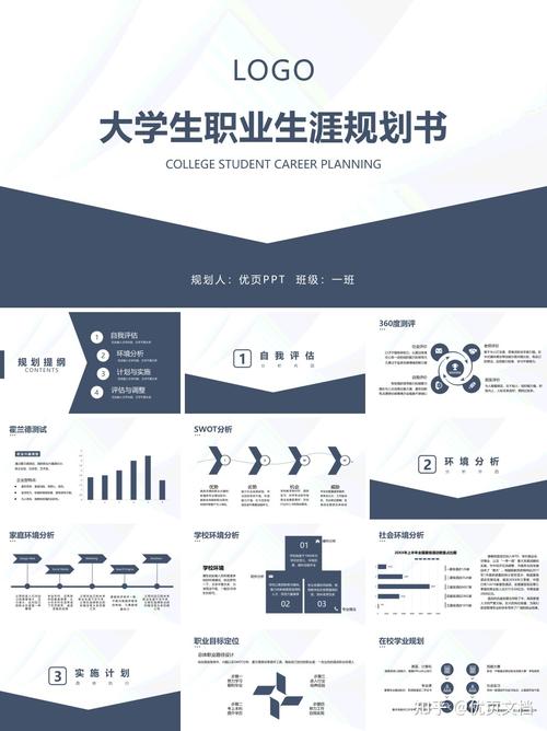 大学生职业生涯规划书ppt模板