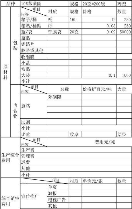 产品成本分析表 产品成本计算表 产品成本核算表格模板 生产企业成本