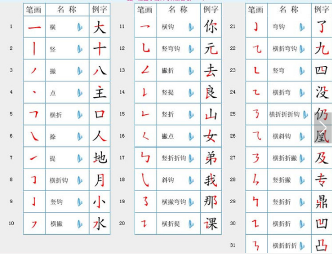 展开全部 汉字笔画名称表: 向左转  向右转