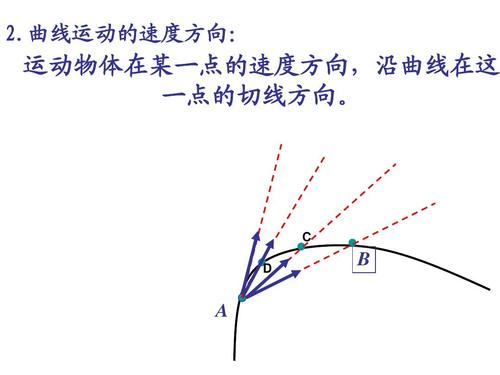 曲线运动的速度方向: 运动物体在某一点的速度方向,沿曲线在这 一点的