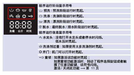 西门子滚筒洗衣机 各图标对照表